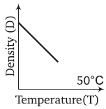Physics-Thermal Properties of Matter-91684.png